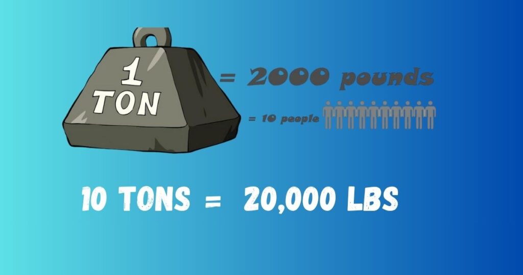 10 Tons To Pounds